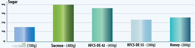 nec_graph